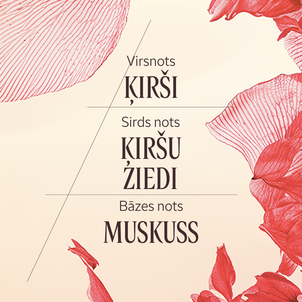 Fleurs de Cerisier EDT